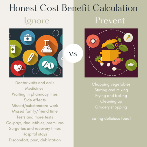 Natural Remedies: Cost-Benefit Insights